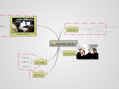 מבוא להוראה - Mind Map