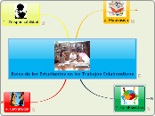 Roles de los Estudiantes en los Trabajo...- Mapa Mental