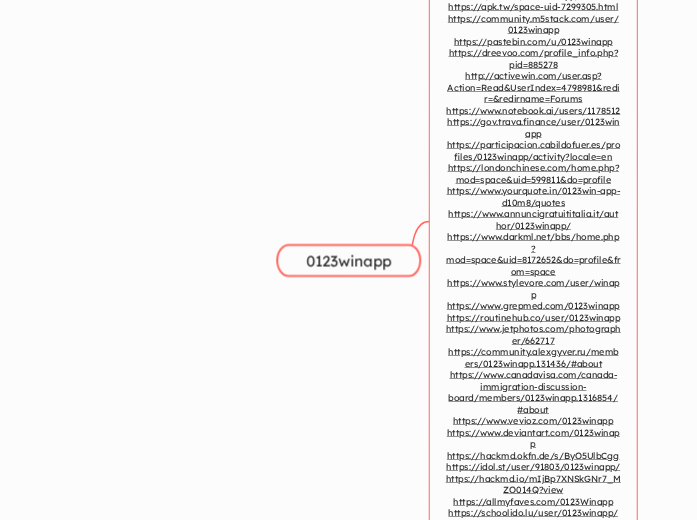 0123winapp - Mindmap