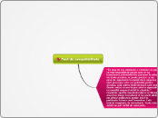 Test de compatibilitate - Mind Map