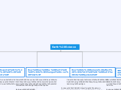 Earth Science - Mind Map