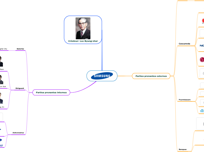 SAMSUNG Mind Map
