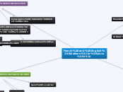 French and English Relations
since 1914 - Mind Map