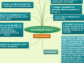 Voilà! Significations - Carte Mentale