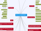 What is MARKETING? - Mind Map