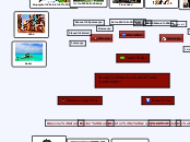 Marija Marković - 14/2017 - Mind Map