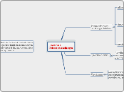 Hoofdstuk 4Relaties en verwijzingen - Mindmap