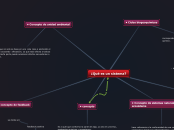 ¿Qué es un sistema? - Mapa Mental