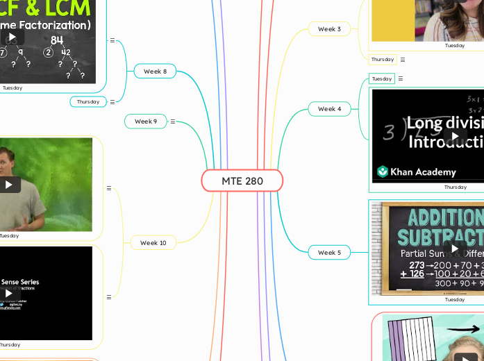 MTE 280 - Mind Map