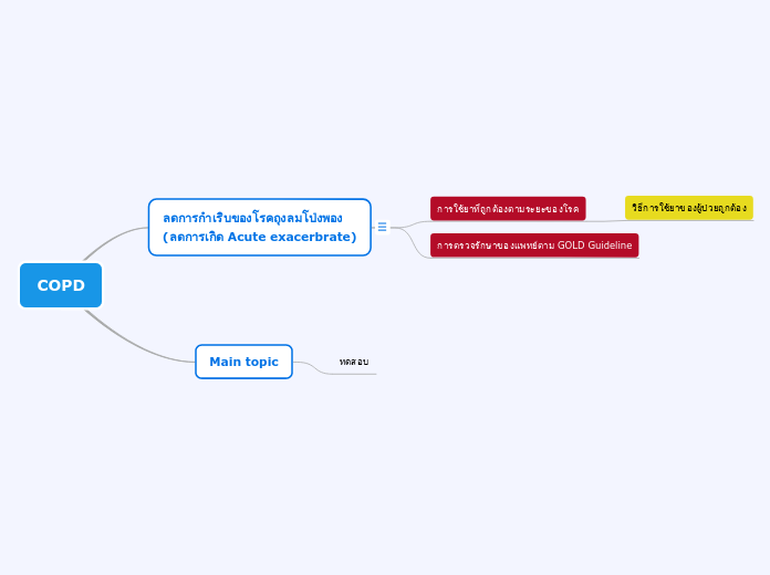 COPD - Mind Map