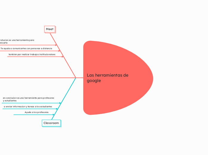 Las herramientas de google