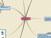 Sample Mind Map - Mapa Mental