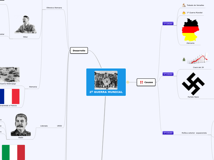 2º GUERRA MUNDIAL
