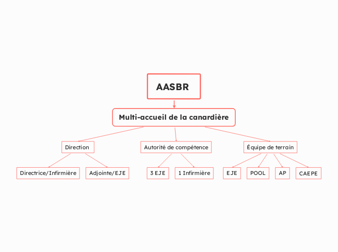 AASBR 
