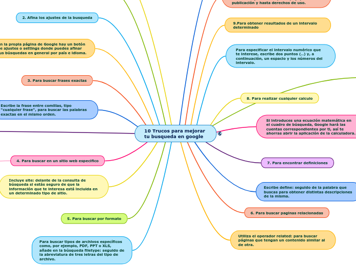 10 Trucos para mejorar tu busqueda en google