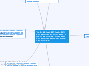 Велика двацятка - Mind Map
