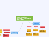 CLASIFICACIÓN DE EMPRESAS Y SOCIEDADES ...- Mapa Mental