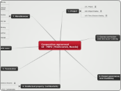 Cooperation agreement
LE - FEFU (Vladivost...- Mind Map