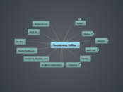Terminología - Mind Map