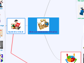 Roles en Ambientes Virtuales - Mapa Mental