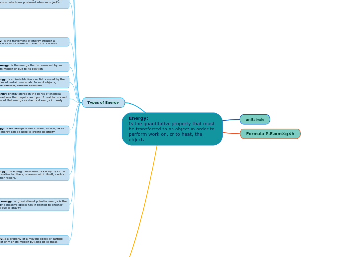Energy:                                   ...- Mind Map