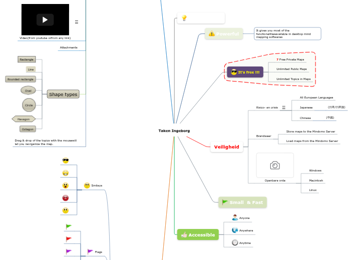 Mindomo Sample - Mind Map
