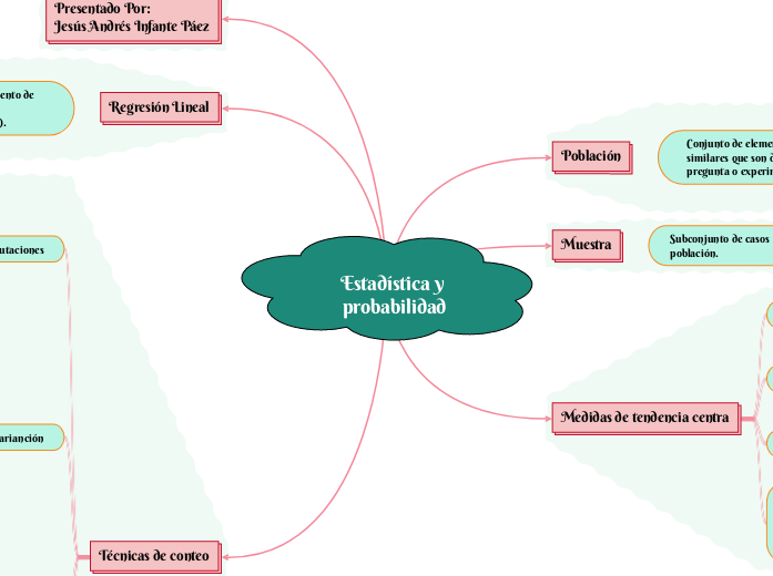 Estadística y probabilidad - Mind Map