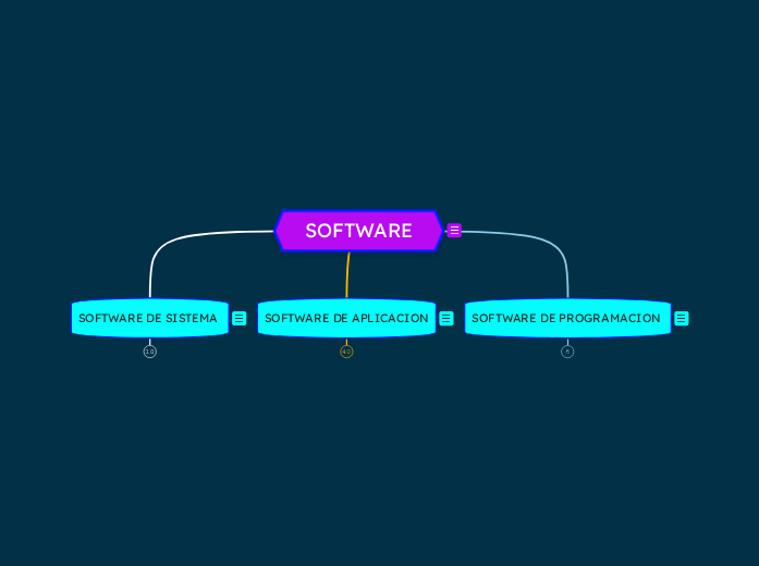 SOFTWARE | Mapa mental Mindomo
