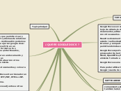 ¿ QUE ES GOOGLE DOCS ? - Mapa Mental