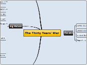 The Thirty Years' War
