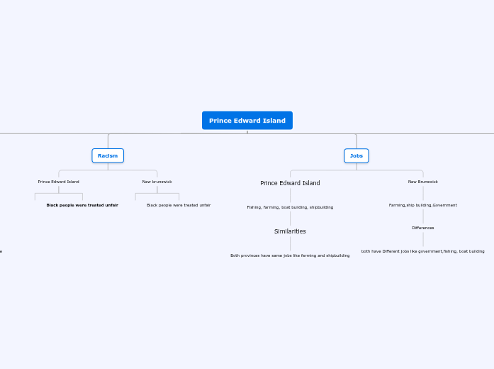 Organigram