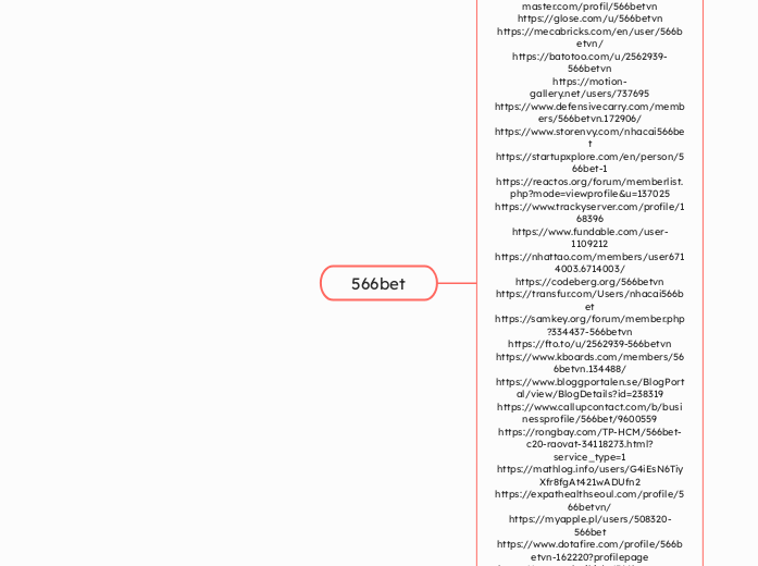 566bet - Mindmap