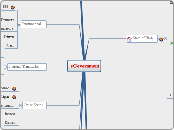 eGovernment - Mind Map