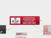Уставни развој и прва министарства у Србиј...- Mind Map