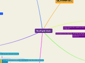 The Fight Club - Mind Map