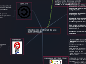Distribución y libertad de uso del SOFT...- Mapa Mental