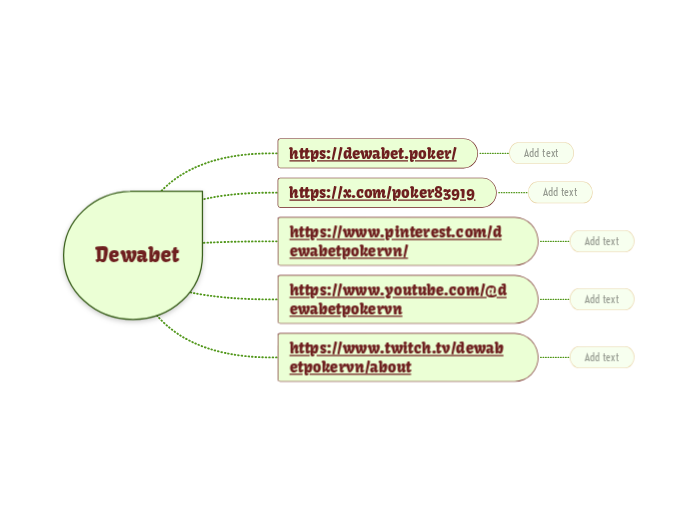 Dewabet - Mapa Mental