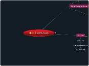 Post A Levels - Mind Map