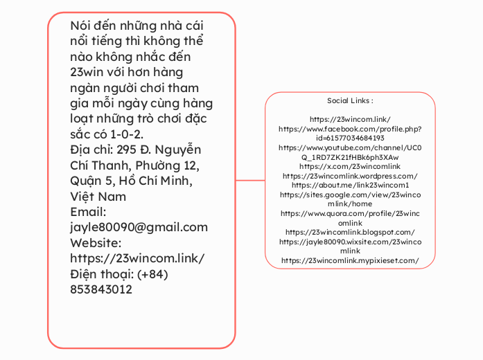 Nói đến những nhà cái nổi tiếng thì không t...- Mindmap