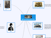 Age of Anxiety - Mind Map