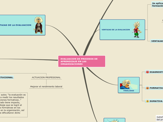 EVALUACION DE PROCESOS DE              ...- Mapa Mental