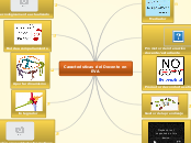 Características del Docente en EVA - Mind Map