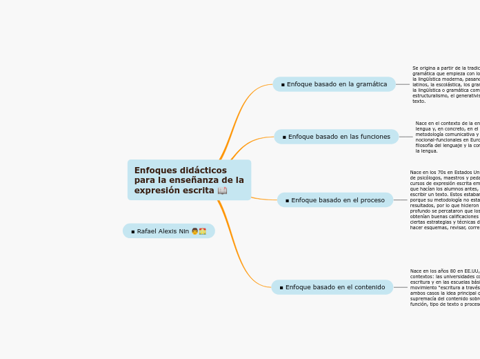 Enfoques didácticos para la enseñanza d...- Mapa Mental