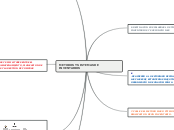 METODOS Y SISTEMAS DE INVENTARIOS - Mapa Mental