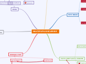 MULTIPLE SCLEROSE - Mindmap