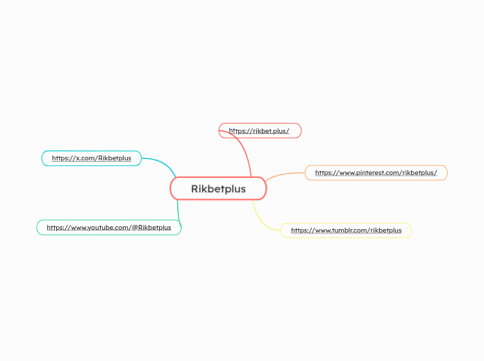 Rikbetplus - Mindmap