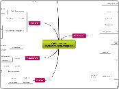 Optimiser sa recherche d'information - Carte Mentale