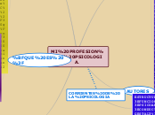 MI PROFESION LA PSICOLOGIA. - Mapa Mental