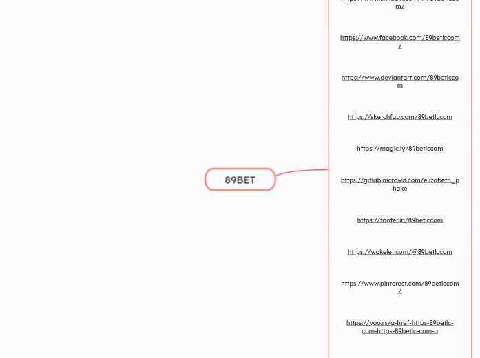 89BET - Mindmap