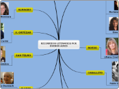 RECORRIDOS LITERARIOS - Mapa Mental